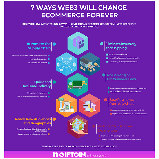 how-will-web3-change-ecommerce-infographic