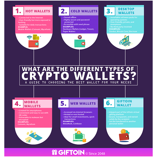 what-are-the-different-types-of-crypto-wallets-giftoin-whiteboard-explainer-infographic.png