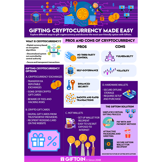 what-is-cryptocurrency-and-how-can-you-gift-it-infograpgic.png