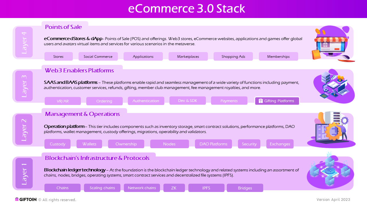 meet-de-com-the-decentralized-e-commerce-3-0-stack-cover